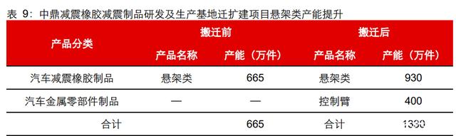 汽车空气悬架行业研究：行业加速渗透，自主崛起高端化