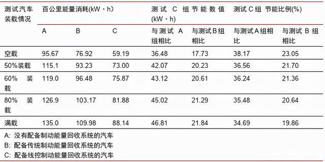 小众题材再成热门！你的汽车底盘，一个500亿的市场