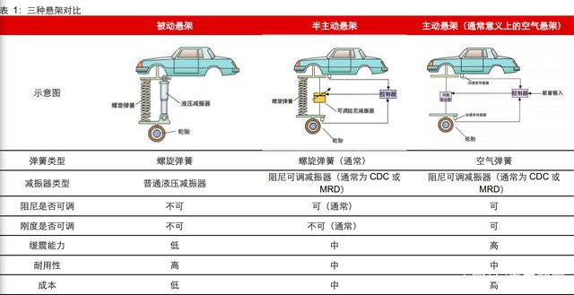 汽车空气悬架行业研究：行业加速渗透，自主崛起高端化