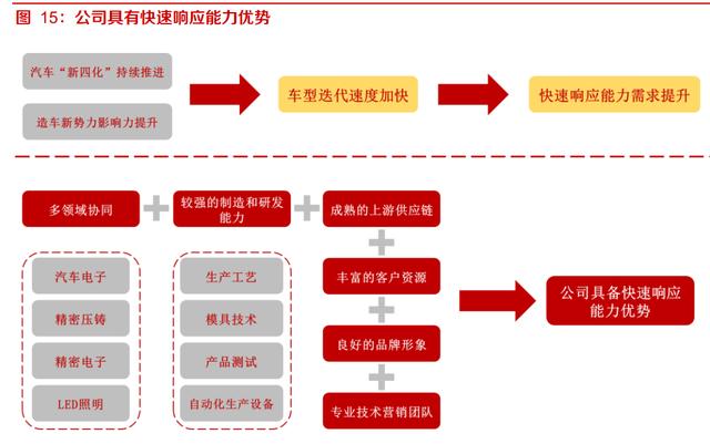 华阳集团研究报告：HUD自主排名前列，渗透率快速提升