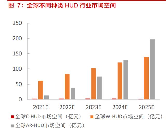 华阳集团研究报告：HUD自主排名前列，渗透率快速提升
