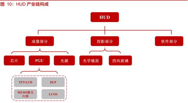 华阳集团研究报告：HUD自主排名前列，渗透率快速提升