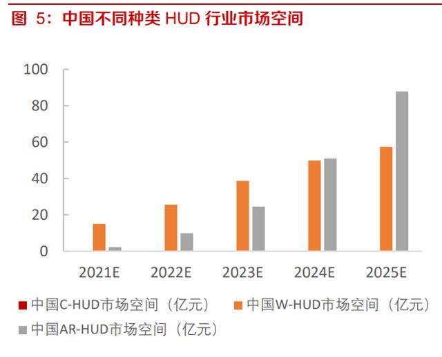 华阳集团研究报告：HUD自主排名前列，渗透率快速提升