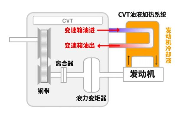 在地面和地库停车的车，时间久了会有差异吗？