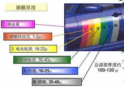 在地面和地库停车的车，时间久了会有差异吗？