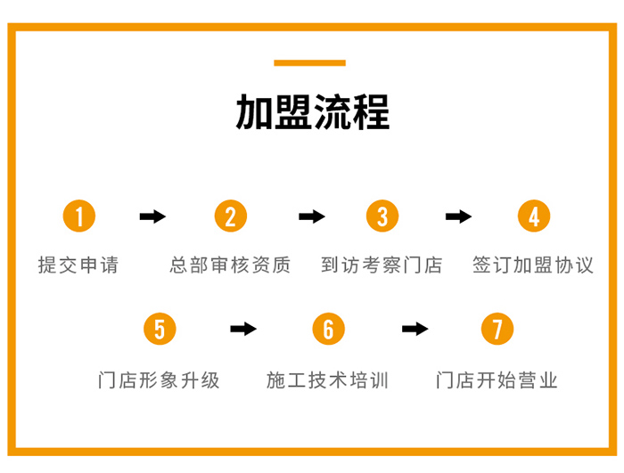 加盟中威车饰，高端品牌保障助力门店持续盈利