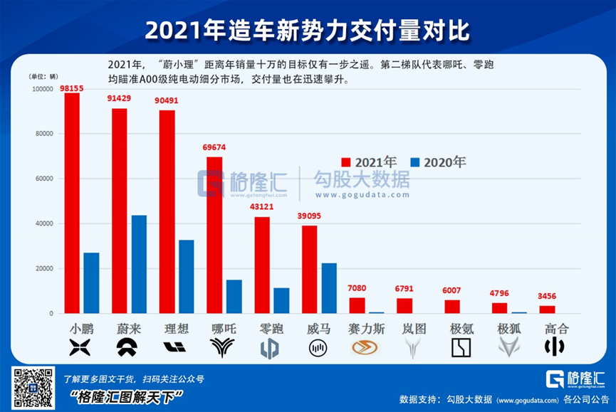 2022年，新能源车还能投吗？