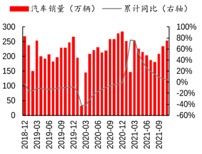 2022年，新能源车还能投吗？