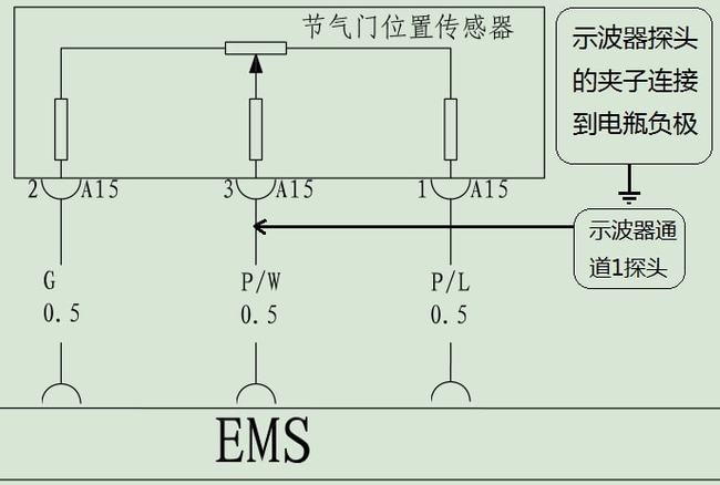 节气门位置传感器波形分析