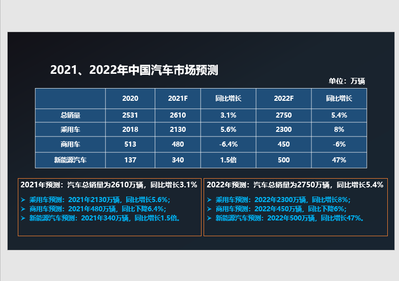 明年车市走势如何？看权威人士怎么说