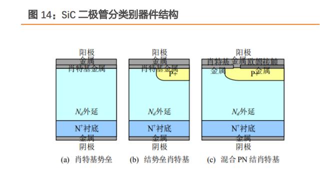 汽车电子及第三代半导体行业研究