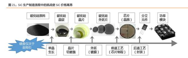 汽车电子及第三代半导体行业研究