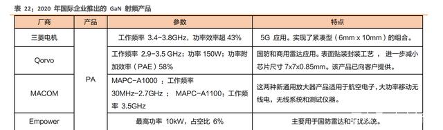 汽车电子及第三代半导体行业研究