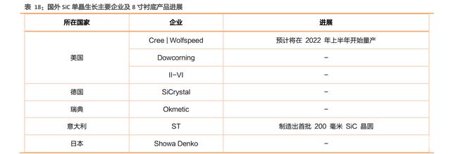 汽车电子及第三代半导体行业研究