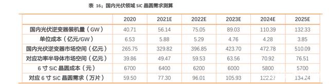 汽车电子及第三代半导体行业研究