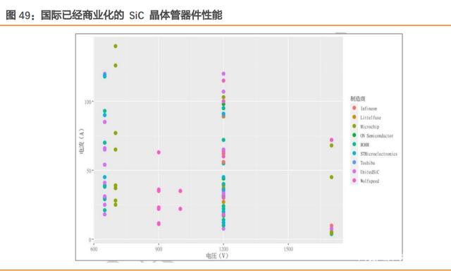 汽车电子及第三代半导体行业研究