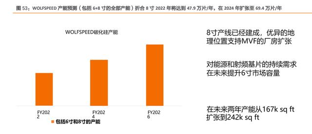 汽车电子及第三代半导体行业研究