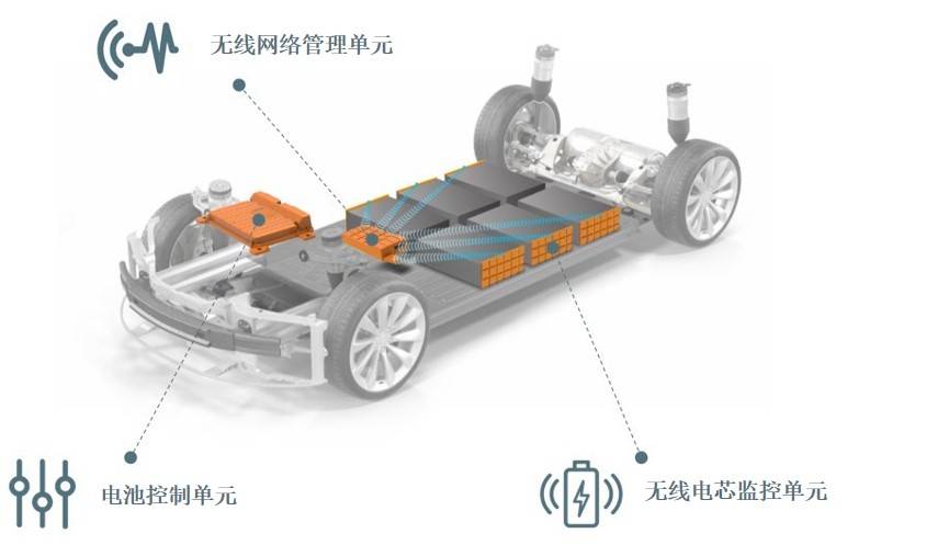 伟世通在CES 2022全面展示网联化、电气化驾驶体验