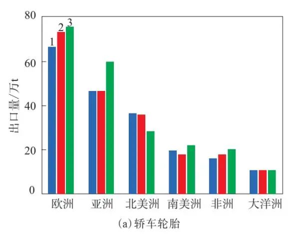 "造不如买"后，国产轮胎发展到哪一步了？