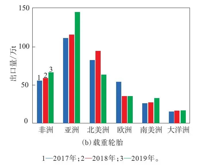 "造不如买"后，国产轮胎发展到哪一步了？