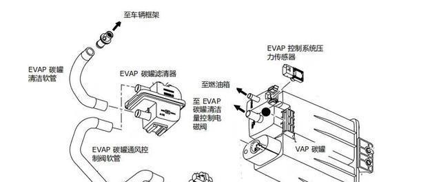 汽车碳罐及碳罐电磁阀的作用