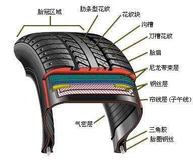 汽车轮胎出现这几种征兆，说明有爆胎风险
