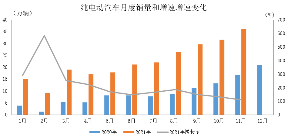 国补退坡，新能源涨价，车企的主动与被动
