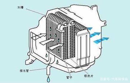 汽车空调滤清器能否清理，清理后还能继续使用吗？