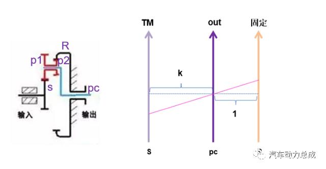 舍弗勒同轴电桥传动原理分析