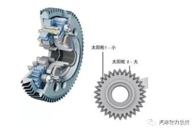 舍弗勒同轴电桥传动原理分析