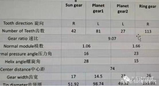 舍弗勒同轴电桥传动原理分析