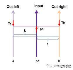 舍弗勒同轴电桥传动原理分析