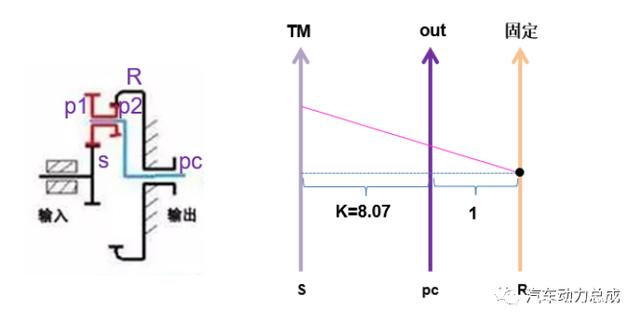 舍弗勒同轴电桥传动原理分析