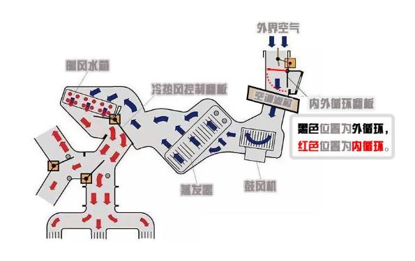 汽车空调滤清器能否清理，清理后还能继续使用吗？