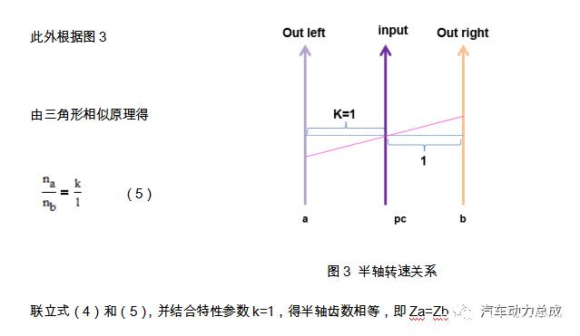 舍弗勒同轴电桥传动原理分析