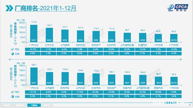2021年汽车产销结束三年连降，新能源车成为“吸睛点”