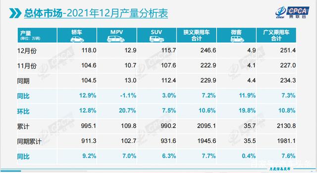 2021年汽车产销结束三年连降，新能源车成为“吸睛点”