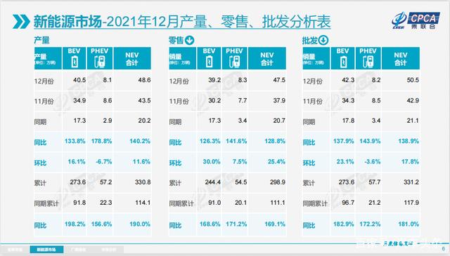 2021年汽车产销结束三年连降，新能源车成为“吸睛点”