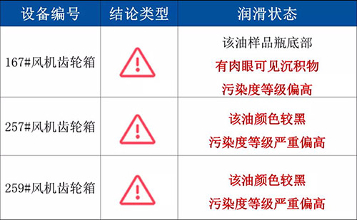 风场危机，谁能帮维保商解决[千万费用]客诉？