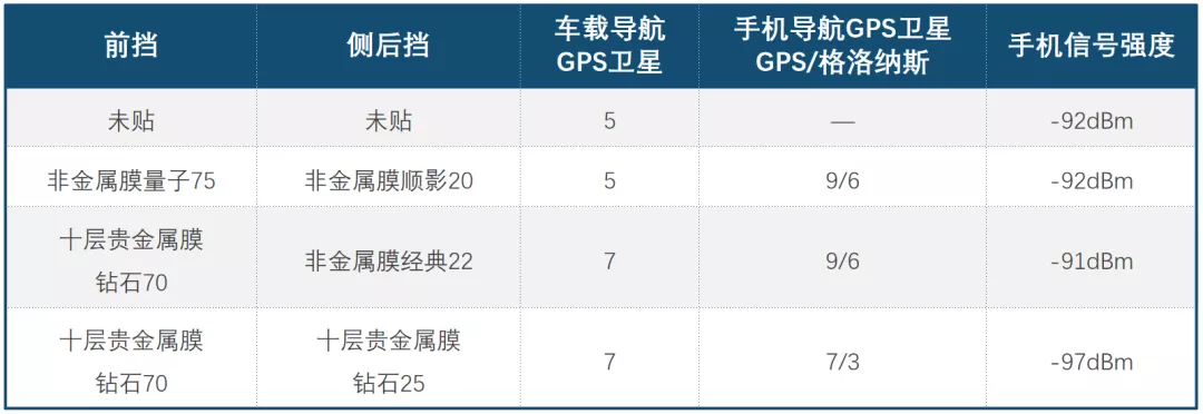 绿牌车主，请查收你的自由！