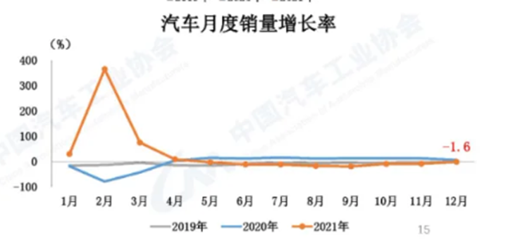 2022年，新能源汽车行业将迎来中欧美三方共振？