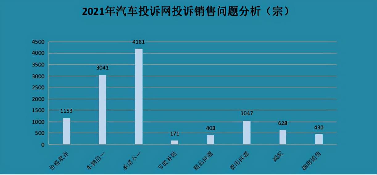 2021年度汽车投诉关键词：零部件缺失