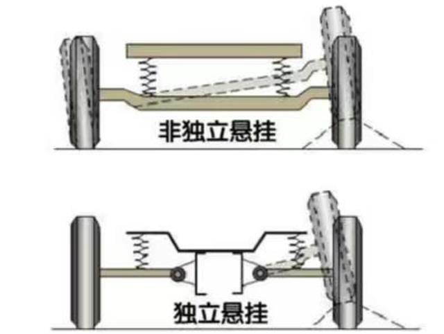 板车悬架，又称为非独立悬架