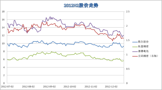新能源汽车的真正风险可能还在后边