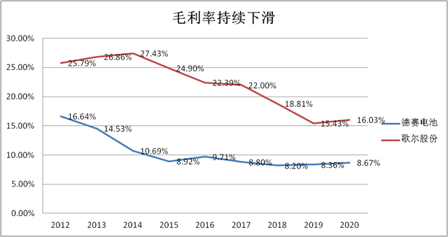 新能源汽车的真正风险可能还在后边