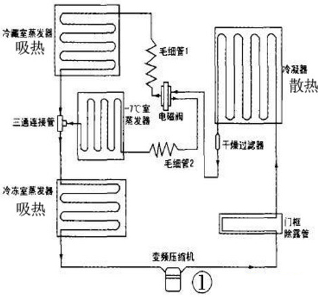 普能达科普：车载冰箱工作原理