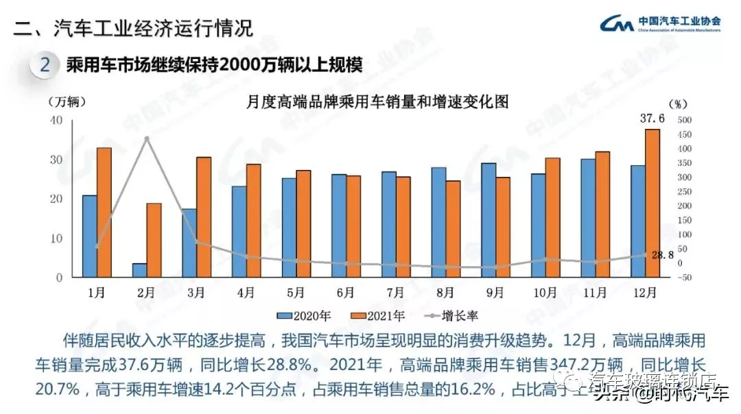 中汽协：2021年我国汽车总销量2627.5万辆 新能源产销超350万辆