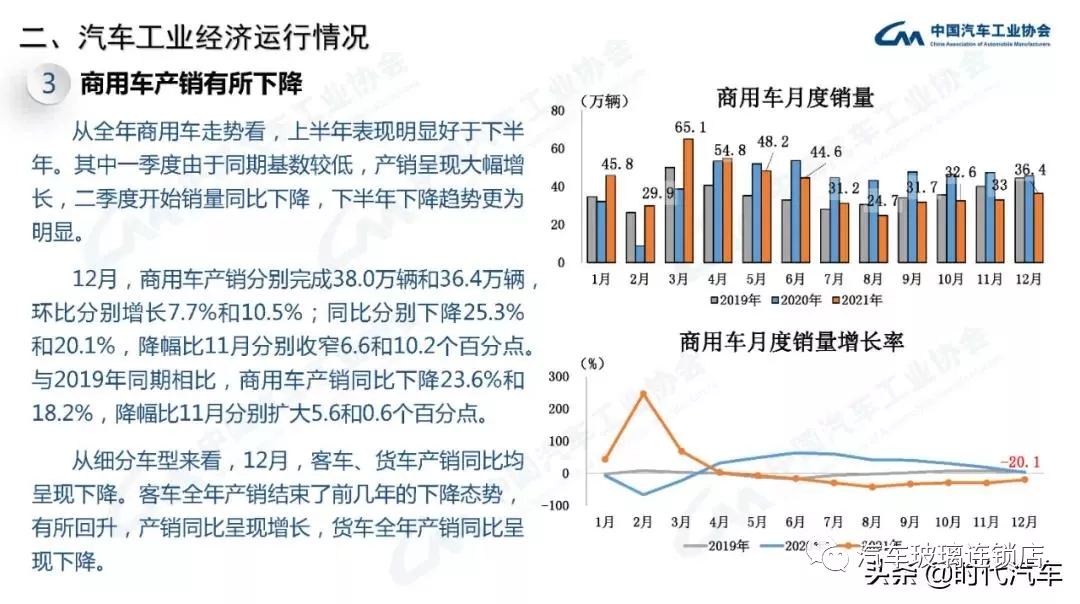 中汽协：2021年我国汽车总销量2627.5万辆 新能源产销超350万辆