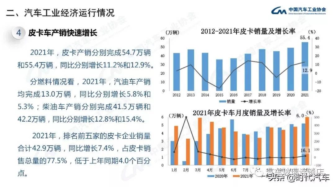 中汽协：2021年我国汽车总销量2627.5万辆 新能源产销超350万辆