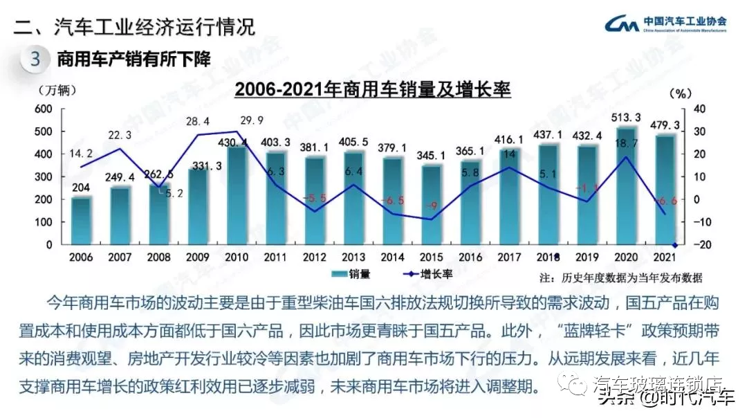 中汽协：2021年我国汽车总销量2627.5万辆 新能源产销超350万辆